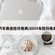 汽车商业险价格表/2025车险价格表
